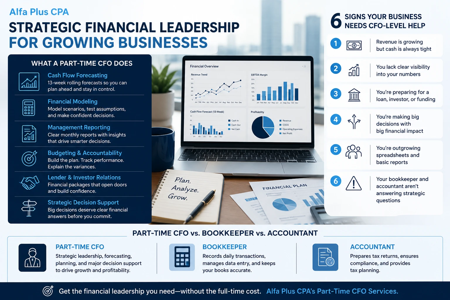 Part-Time CFO Services for Small Businesses in Georgia - Alfa Plus CPA